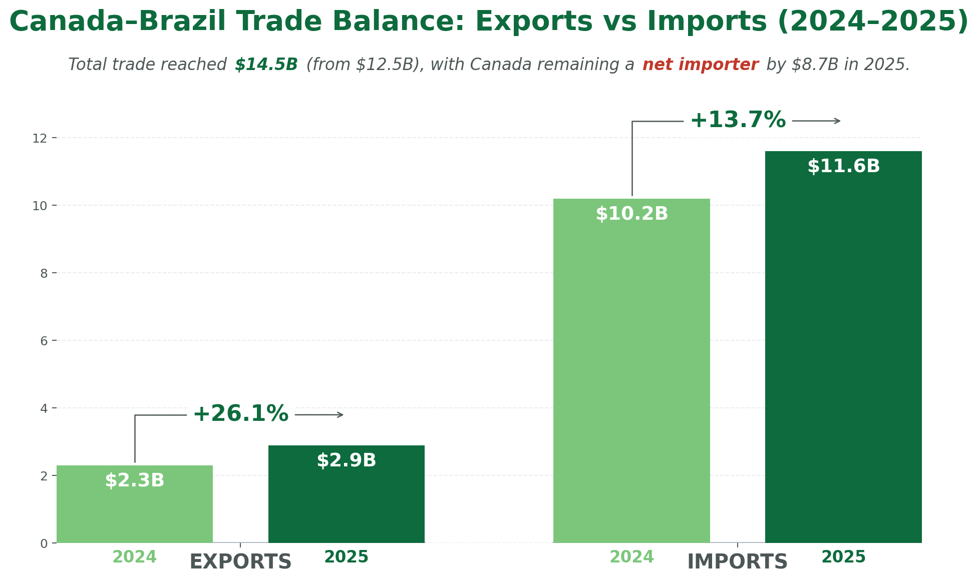 Trade Balance